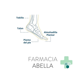 Farmalastic Almohadilla Plantar Elástica TG