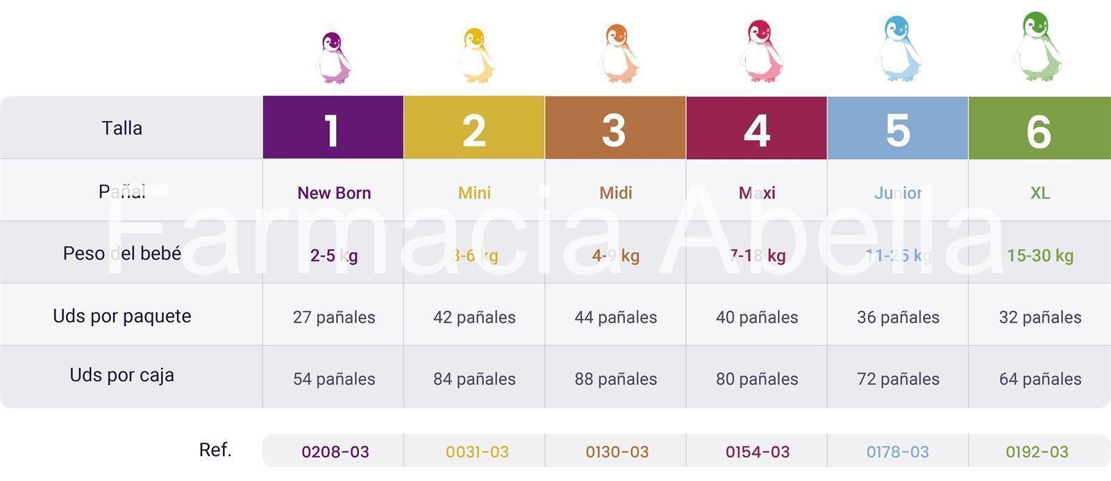 Pingo pañales ecológicos T3 (4-9) 44U - Imagen 3